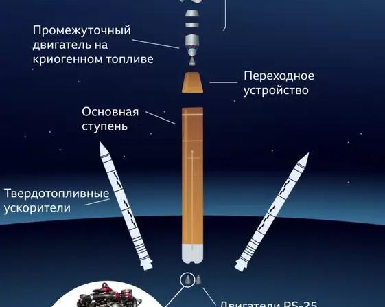 Старт к Луне — вторая попытка сегодня (03.09.2022)