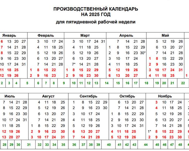 Почему отпуск в январе — финансовый удар по карману